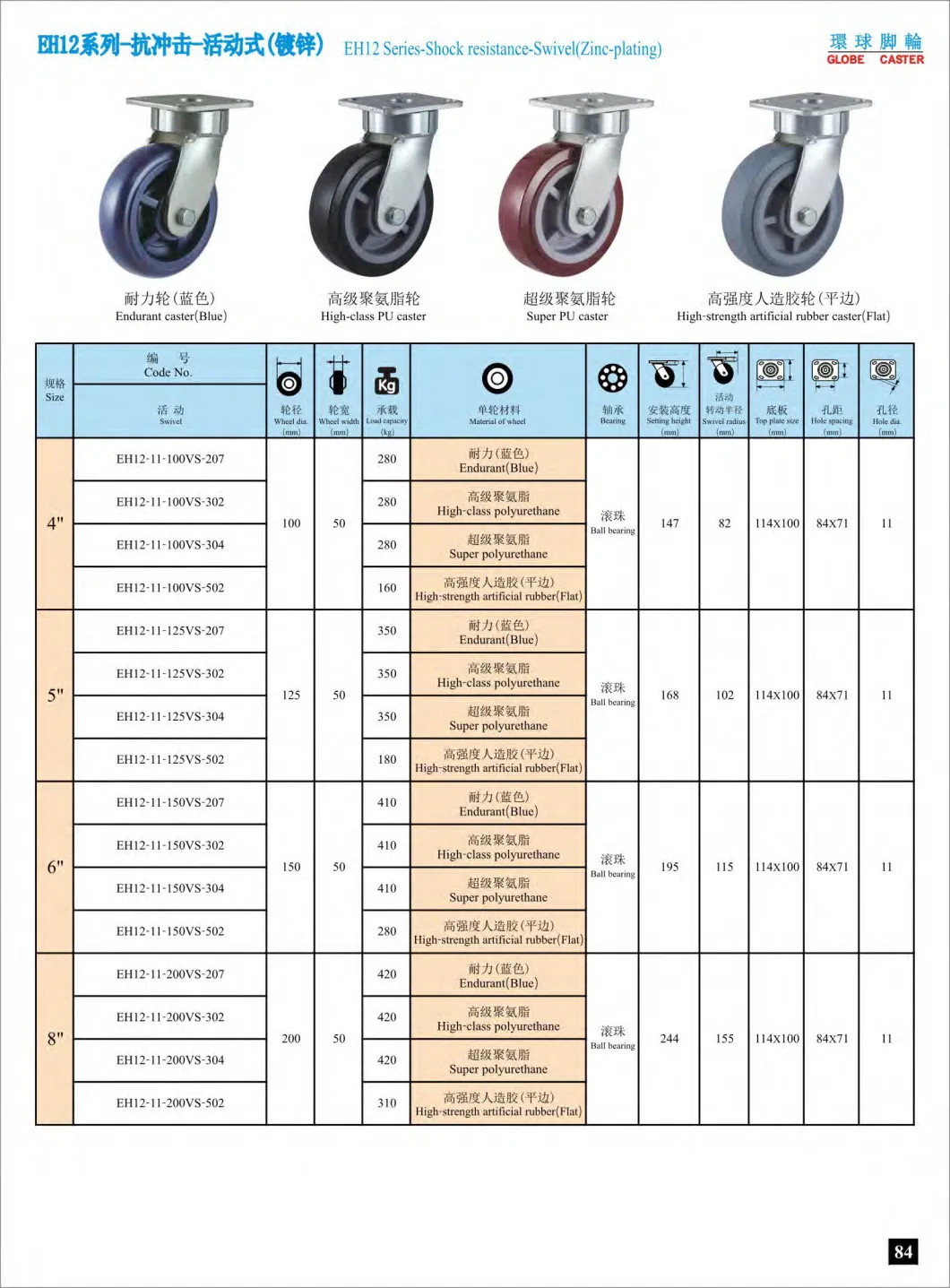 4-8 Inch Shock Resistance Swivel Heavy Duty Trolley Caster